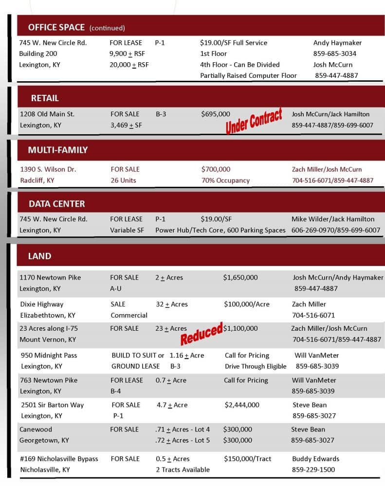 Central Kentucky Commercial Real Estate Listings