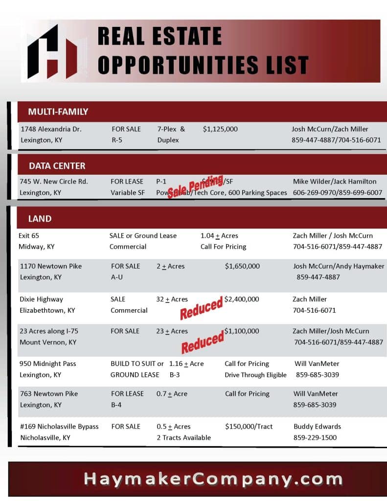 Kentucky CRE portfolio opportunities April listings